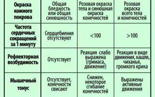 Внутриутробная гипоксия плода при родах — что должна знать мама