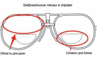 Как выбрать защитные очки для работы за компьютером