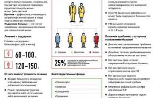 Ингаляции при влажном кашле: с чем делать ингаляции небулайзером при влажном кашле?